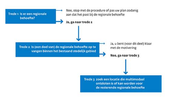 afbeelding "i_NL.IMRO.0823.BPSPLubberstFase2-VAST_0003.jpg"