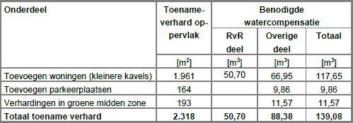 afbeelding "i_NL.IMRO.0823.BPSPLubberstFase2-VAST_0013.png"