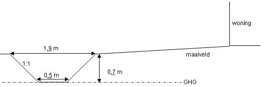 afbeelding "i_NL.IMRO.0823.WPOINOTEL201001-VAST_0005.jpg"