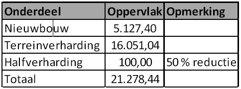 afbeelding "i_NL.IMRO.0824.BPDENDONK-VA01_0025.png"