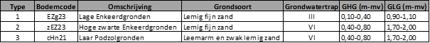 afbeelding "i_NL.IMRO.0824.BPDENDONK-VA01_0028.png"