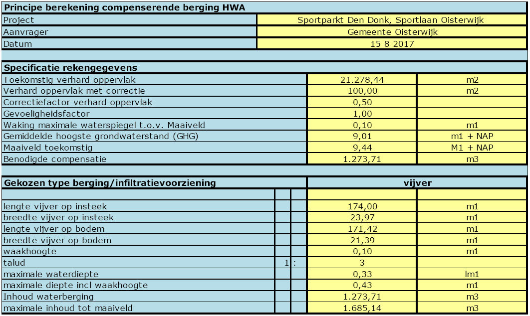 afbeelding "i_NL.IMRO.0824.BPDENDONK-VA01_0029.png"