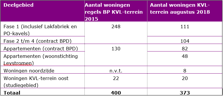 afbeelding "i_NL.IMRO.0824.BPKVLNijverhwest-VA01_0006.png"