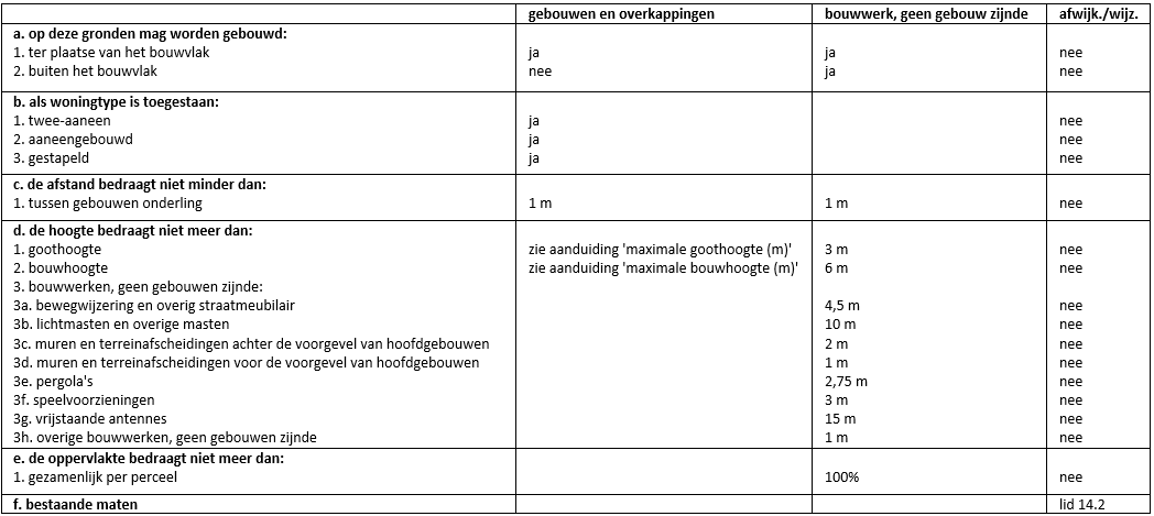 afbeelding "i_NL.IMRO.0824.BPKVLoost-VG01_0018.png"