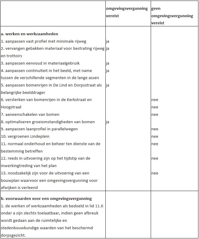 afbeelding "i_NL.IMRO.0824.BPKVLoost-VG01_0019.png"
