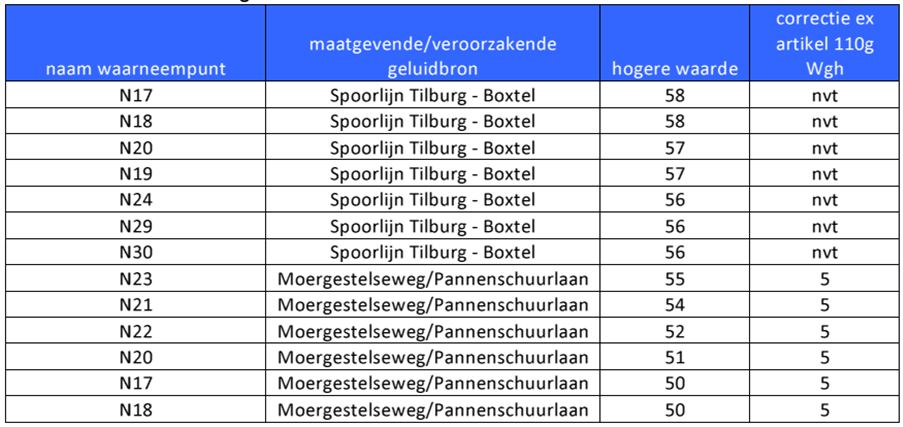 afbeelding "i_NL.IMRO.0824.BPPastoorvdMeijden-VA01_0008.png"