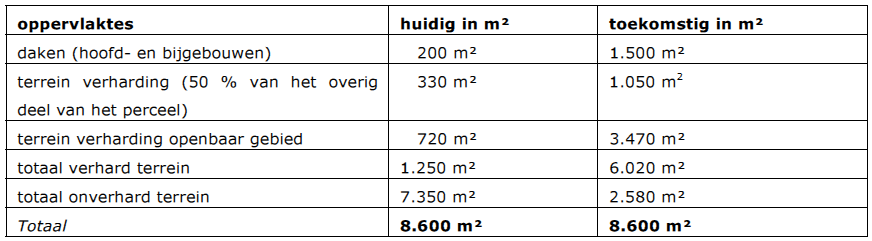 afbeelding "i_NL.IMRO.0824.BPPastoorvdMeijden-VA01_0009.png"