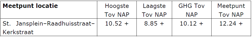 afbeelding "i_NL.IMRO.0824.BPRoozendries-VA01_0010.png"