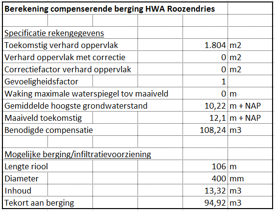 afbeelding "i_NL.IMRO.0824.BPRoozendries-VA01_0011.png"