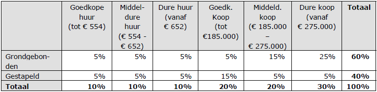 afbeelding "i_NL.IMRO.0824.BPVinkenberg-VA01_0005.png"