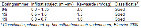 afbeelding "i_NL.IMRO.0824.BPVinkenberg-VA01_0018.png"