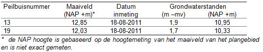 afbeelding "i_NL.IMRO.0824.BPVinkenberg-VA01_0019.png"