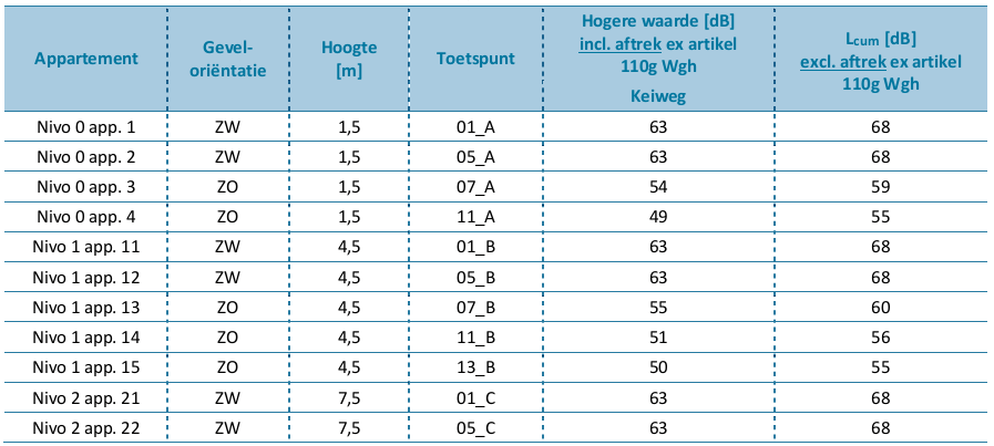 afbeelding "i_NL.IMRO.0826.BSPhz1centrum2017-VA01_0010.png"