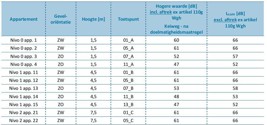 afbeelding "i_NL.IMRO.0826.BSPhz1centrum2017-VA01_0011.png"