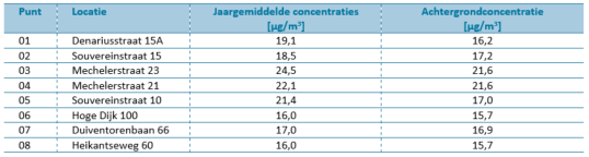 afbeelding "i_NL.IMRO.0826.BSPhz23BG2021-ON01_0018.png"