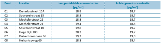 afbeelding "i_NL.IMRO.0826.BSPhz23BG2021-ON01_0019.png"