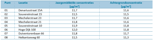 afbeelding "i_NL.IMRO.0826.BSPhz23BG2021-ON01_0020.png"