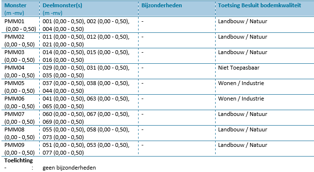 afbeelding "i_NL.IMRO.0826.BSPhz23BG2021-ON01_0028.png"