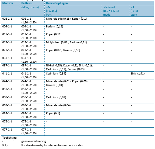 afbeelding "i_NL.IMRO.0826.BSPhz23BG2021-ON01_0029.png"