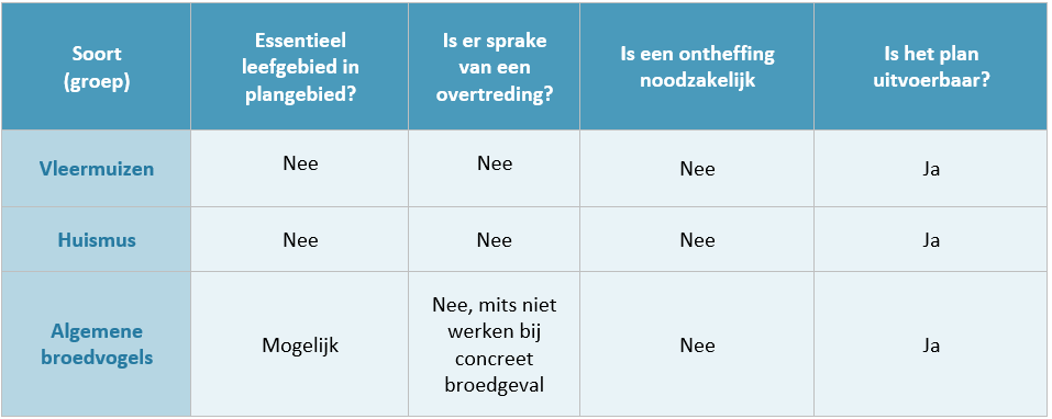 afbeelding "i_NL.IMRO.0826.BSPhz27BG2013-VA01_0015.png"