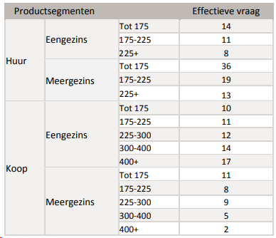 afbeelding "i_NL.IMRO.0826.BSPhz2centrum2017-VA01_0013.png"