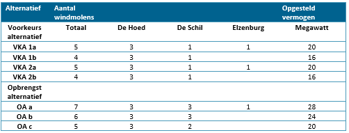 afbeelding "i_NL.IMRO.0828.BPwndmlnprkelz2021-VG01_0020.png"