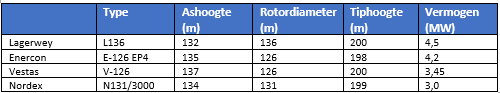 afbeelding "i_NL.IMRO.0828.BPwndmlnprkelz2021-VG01_0030.png"