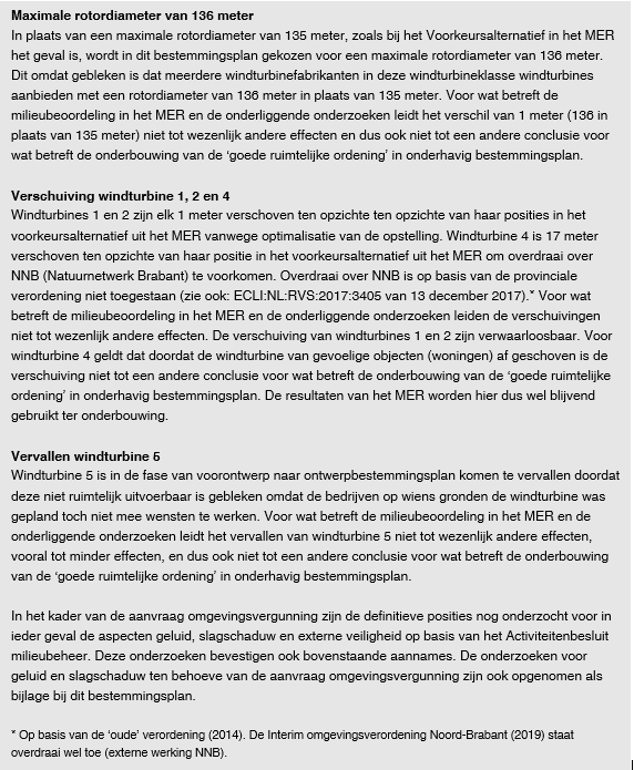 afbeelding "i_NL.IMRO.0828.BPwndmlnprkelz2021-VG01_0031.png"