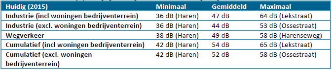 afbeelding "i_NL.IMRO.0828.BPwndmlnprkelz2021-VG01_0034.png"