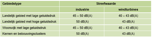 afbeelding "i_NL.IMRO.0828.BPwndmlnprkelz2021-VG01_0041.png"