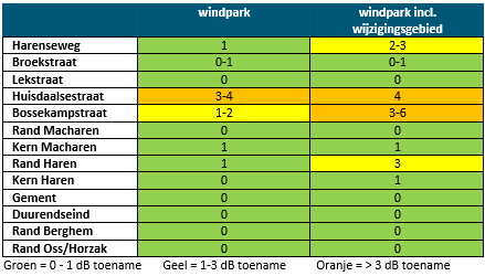 afbeelding "i_NL.IMRO.0828.BPwndmlnprkelz2021-VG01_0042.png"