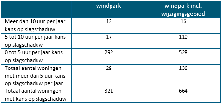 afbeelding "i_NL.IMRO.0828.BPwndmlnprkelz2021-VG01_0047.png"