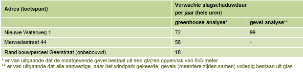 afbeelding "i_NL.IMRO.0828.BPwndmlnprkelz2021-VG01_0049.png"