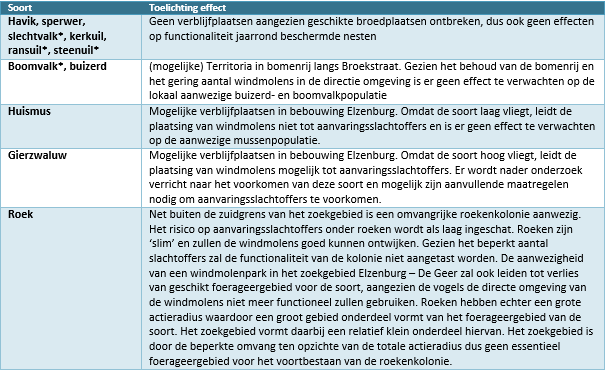afbeelding "i_NL.IMRO.0828.BPwndmlnprkelz2021-VG01_0051.png"