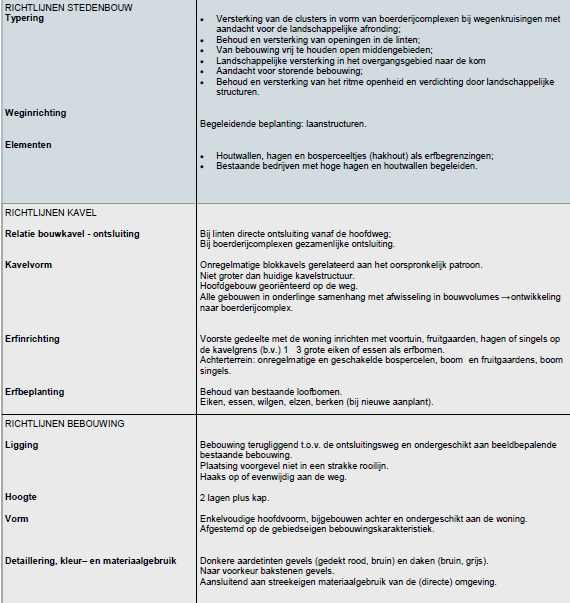 afbeelding "i_NL.IMRO.0828.HZ1broekstr7geffen-VG01_0012.png"