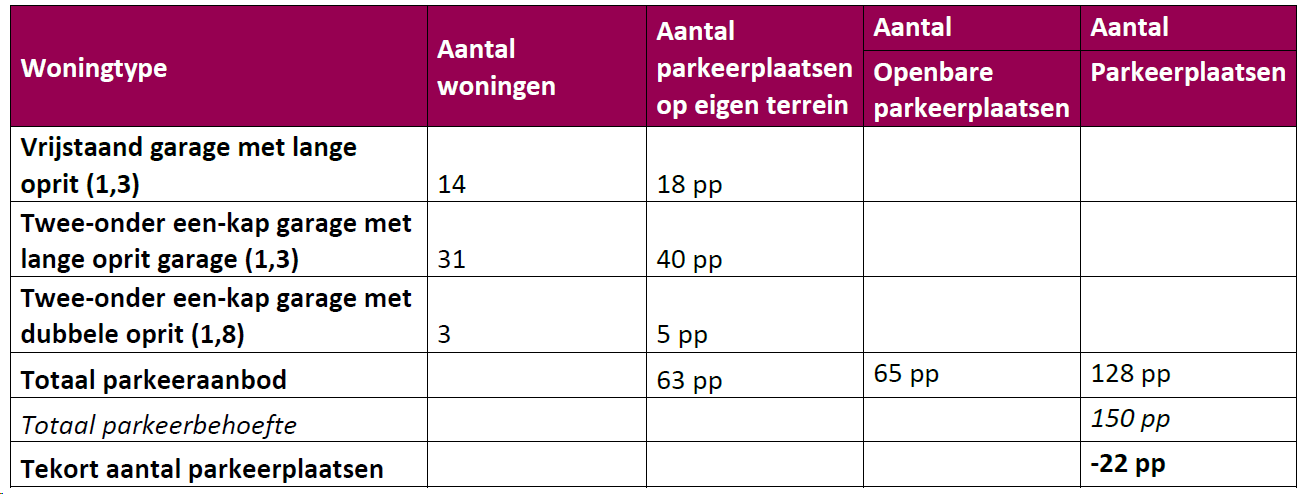 afbeelding "i_NL.IMRO.0840.2581K0024-VA01_0008.png"