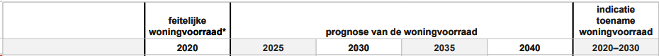 afbeelding "i_NL.IMRO.0840.2581K0024-VA01_0011.png"