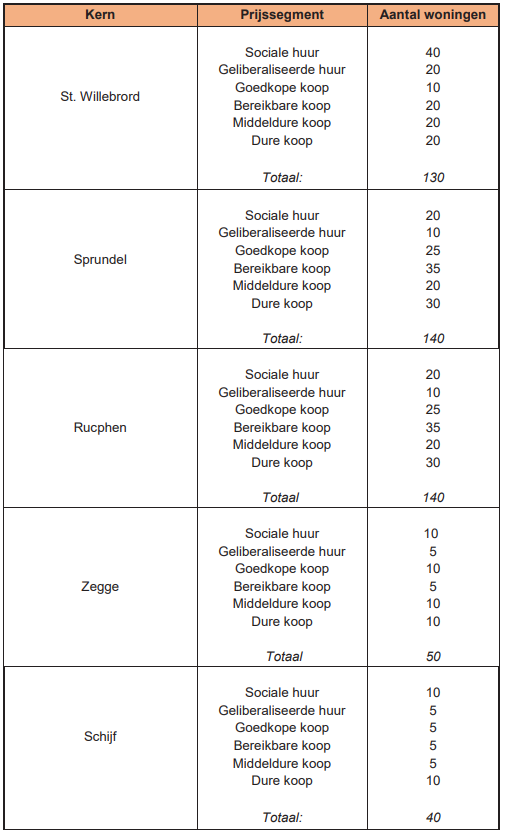 afbeelding "i_NL.IMRO.0840.2581K0024-VA01_0015.png"
