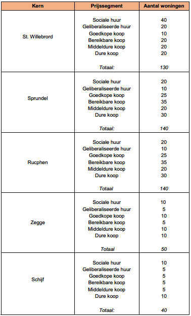 afbeelding "i_NL.IMRO.0840.2584K0028-DEF1_0007.png"