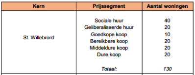 afbeelding "i_NL.IMRO.0840.2584K0032-DEF1_0014.png"