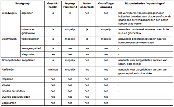 afbeelding "i_NL.IMRO.0840.2584K0032-DEF1_0022.png"