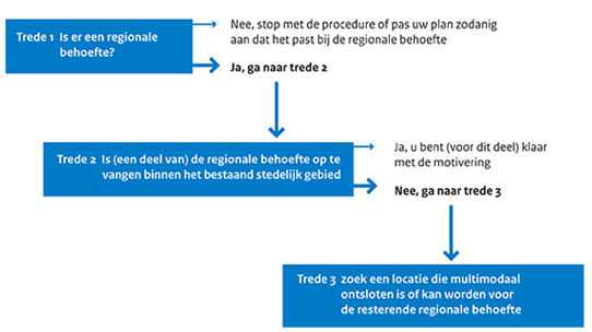 afbeelding "i_NL.IMRO.0840.2585K0010-DEF1_0003.png"