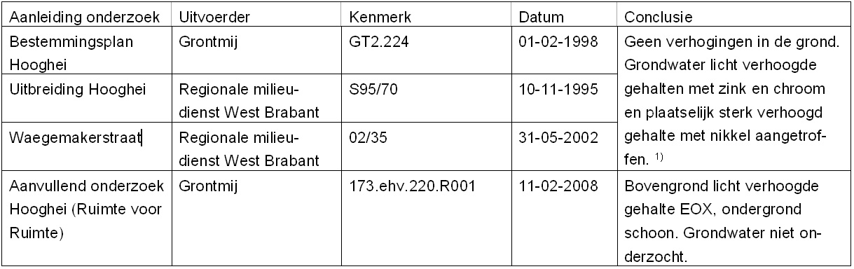 afbeelding "i_NL.IMRO.0840.2585KO001-DEF1_0008.jpg"