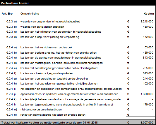 afbeelding "i_NL.IMRO.0840.5000M0001-DEF1_0024.png"