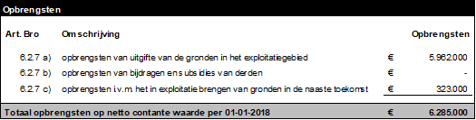 afbeelding "i_NL.IMRO.0840.5000M0001-DEF1_0025.png"
