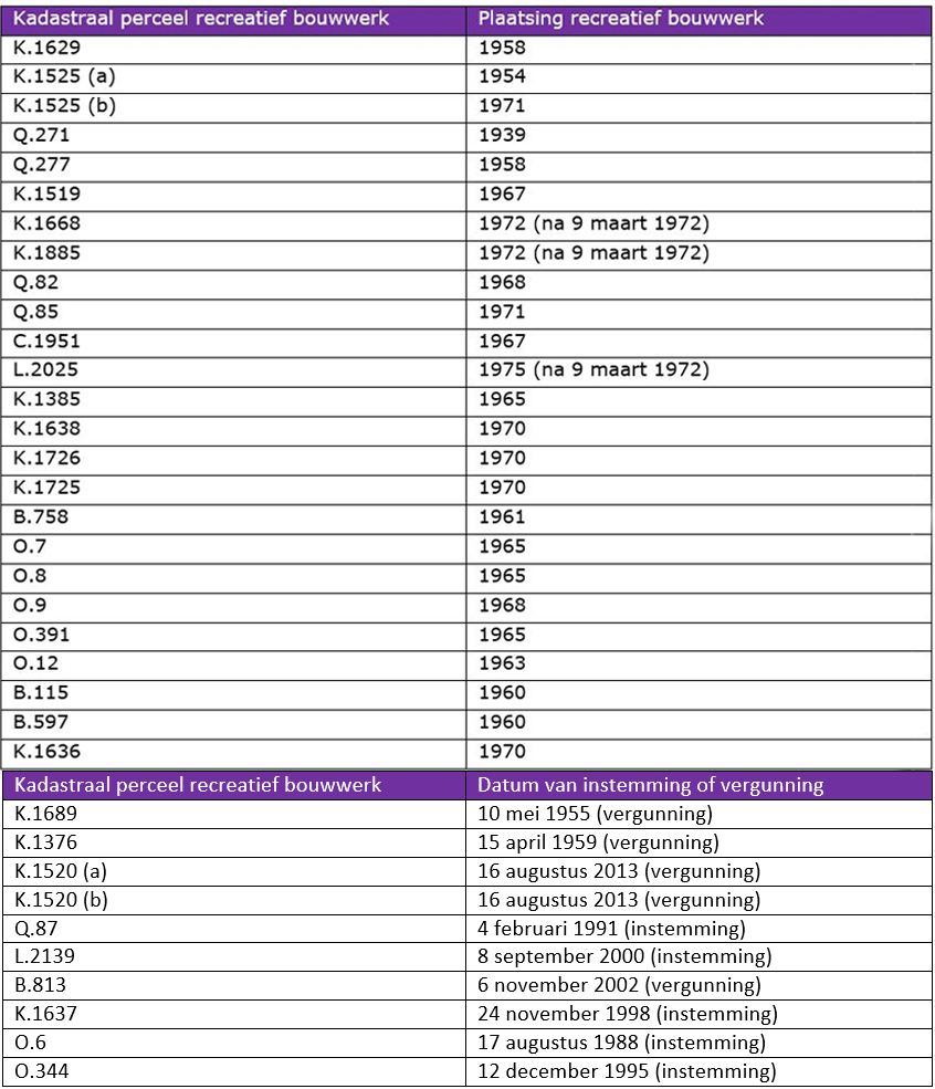 afbeelding "i_NL.IMRO.0840.9000B0029-DEF1_0001.jpg"