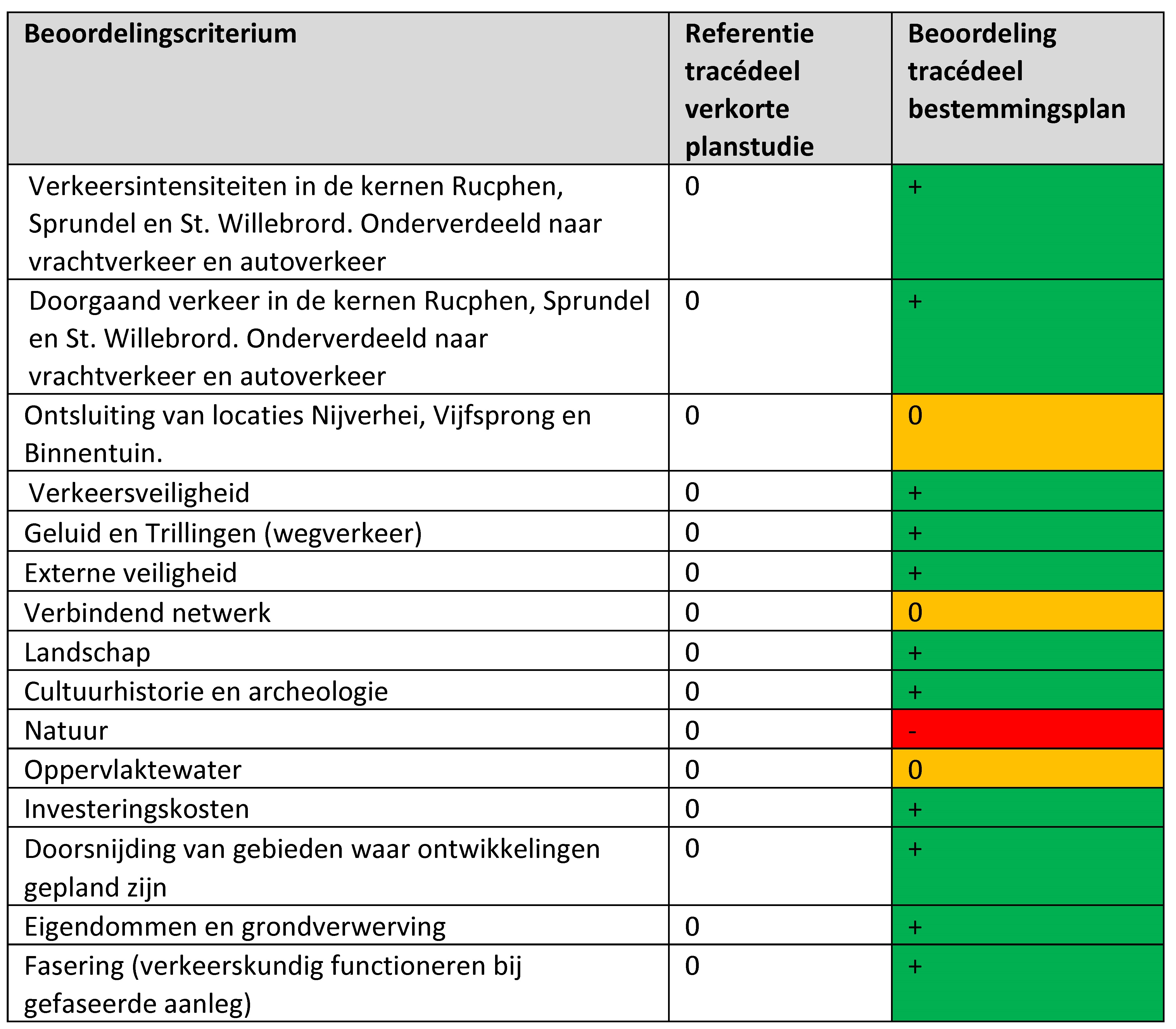 afbeelding "i_NL.IMRO.0840.9000B0032-DEF1_0011.jpg"