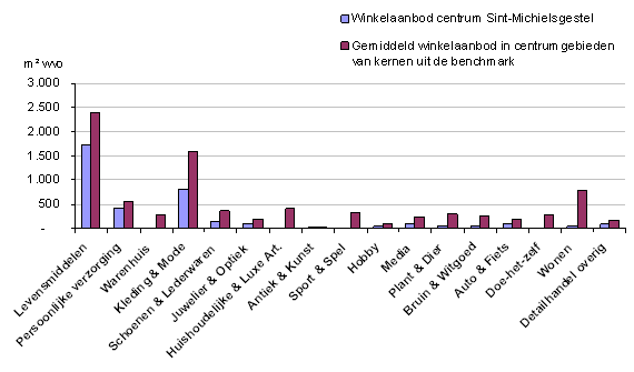 afbeelding "i_NL.IMRO.0845.BP2010SMGCENTRM100-OH02_0018.png"