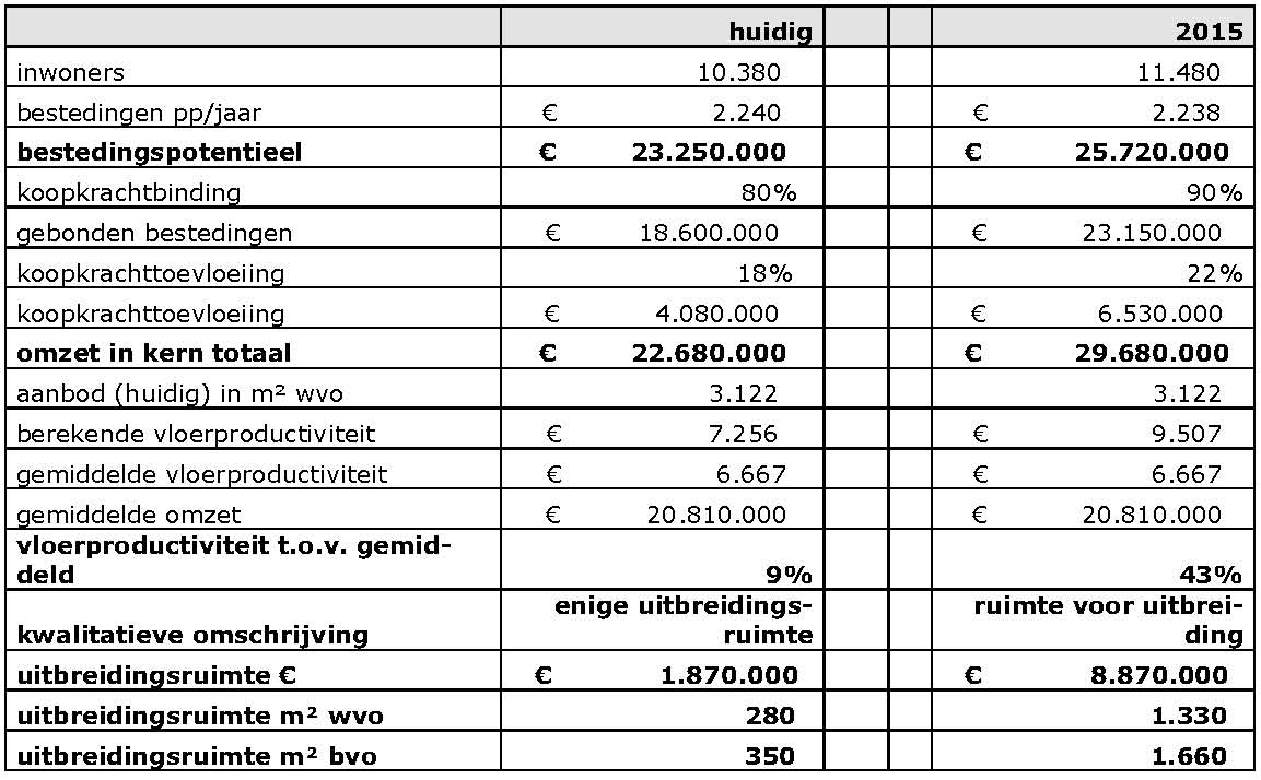 afbeelding "i_NL.IMRO.0845.BP2010SMGCENTRM100-OH02_0019.png"