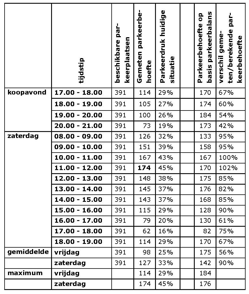 afbeelding "i_NL.IMRO.0845.BP2010SMGCENTRM100-OH02_0022.png"